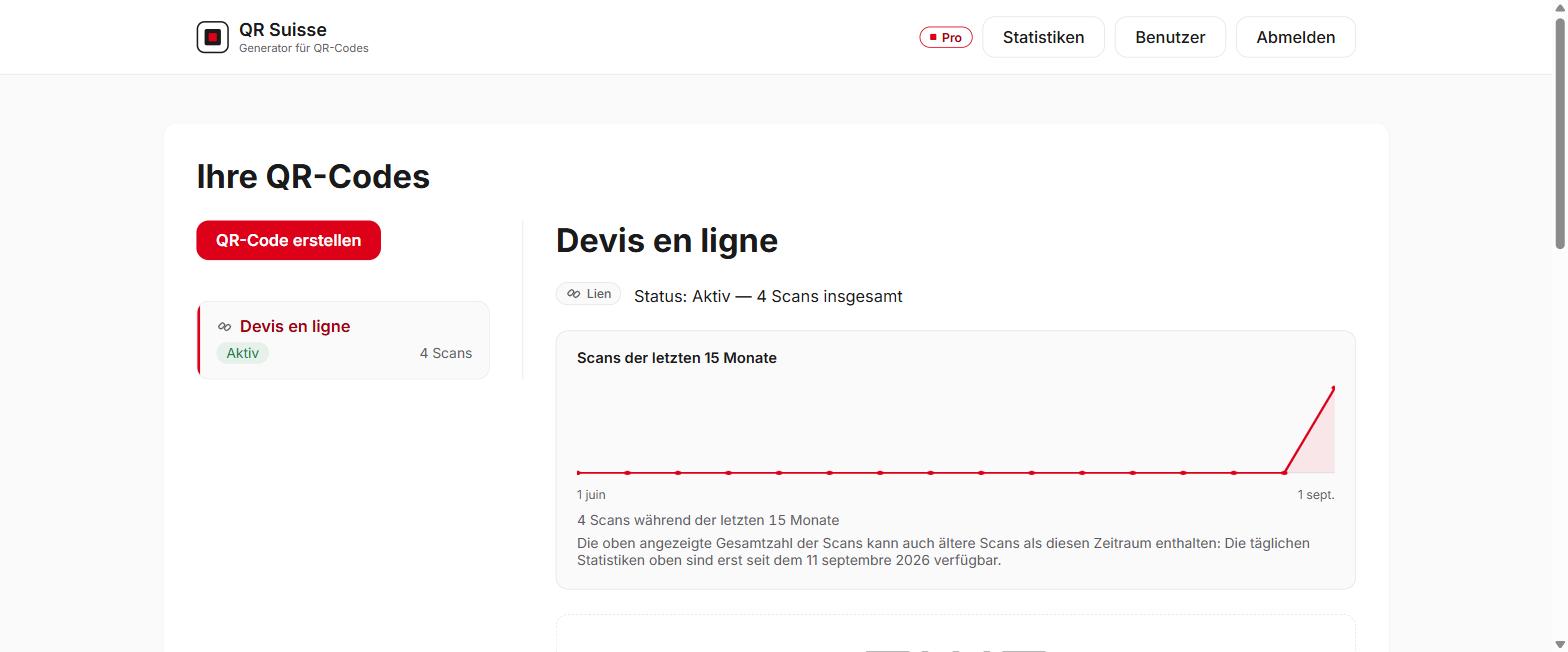 Bildschirm der Scan-Statistiken in QR Suisse, mit dem Scan-Verlauf der letzten 15 Monate — Demo-Konto, fiktive Daten.