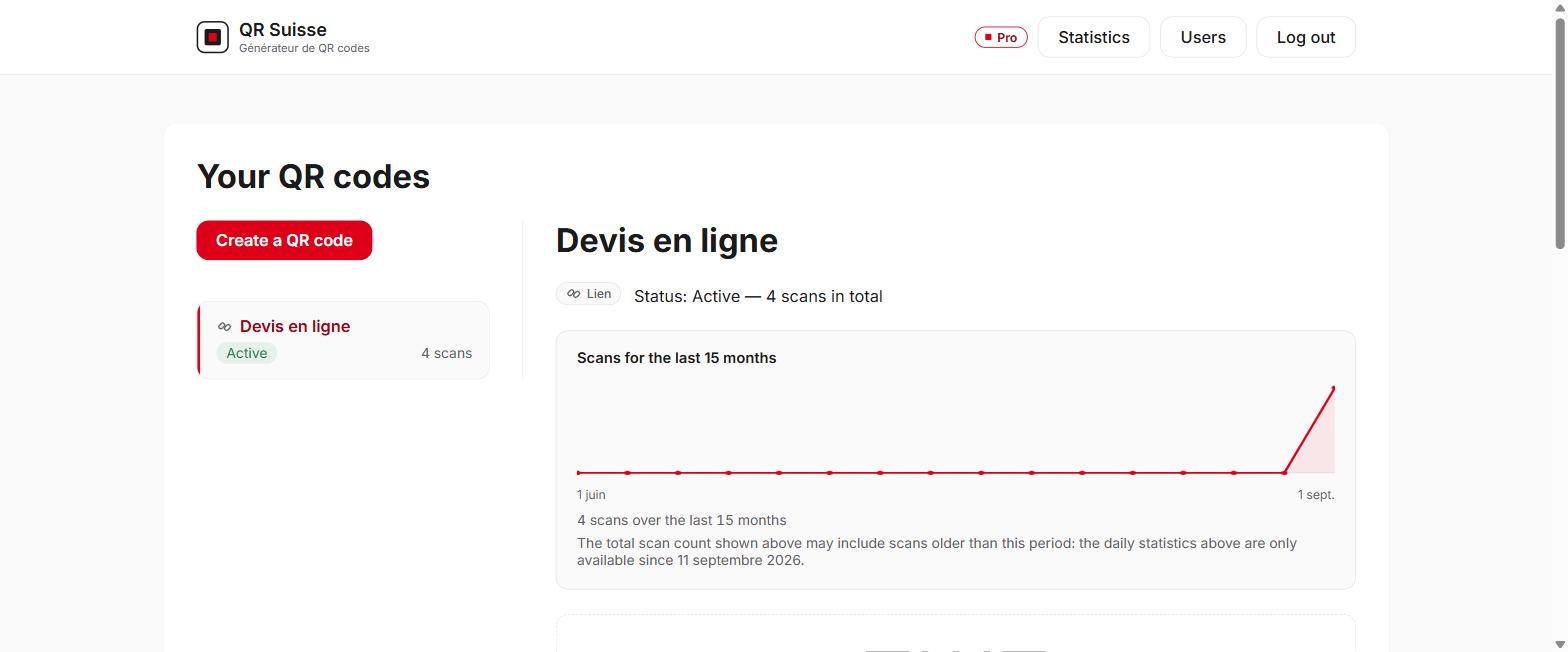 Scan statistics screen in QR Suisse, showing the scan history over the last 15 months — demo account, fictitious data.