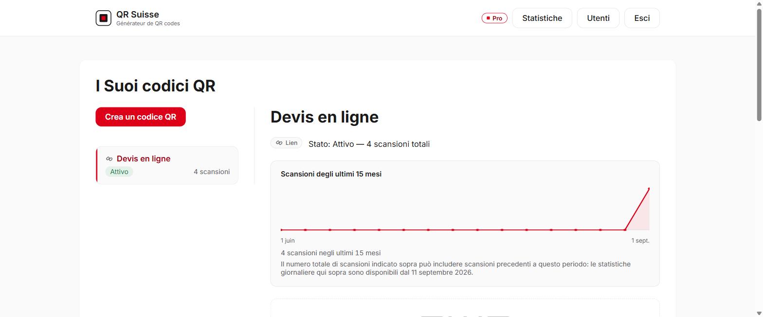 Schermata delle statistiche di scansione in QR Suisse, con lo storico delle scansioni degli ultimi 15 mesi — account dimostrativo, dati fittizi.