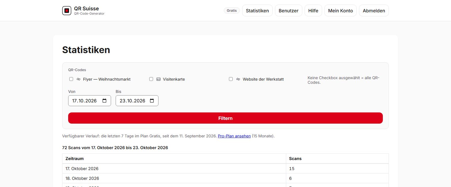 Screenshot der Statistikseite von QR Suisse, mit der Anzahl Scans pro Tag und dem im Gratis-Plan auf 7 Tage begrenzten Verlauf — Demo-Konto, fiktive Daten.