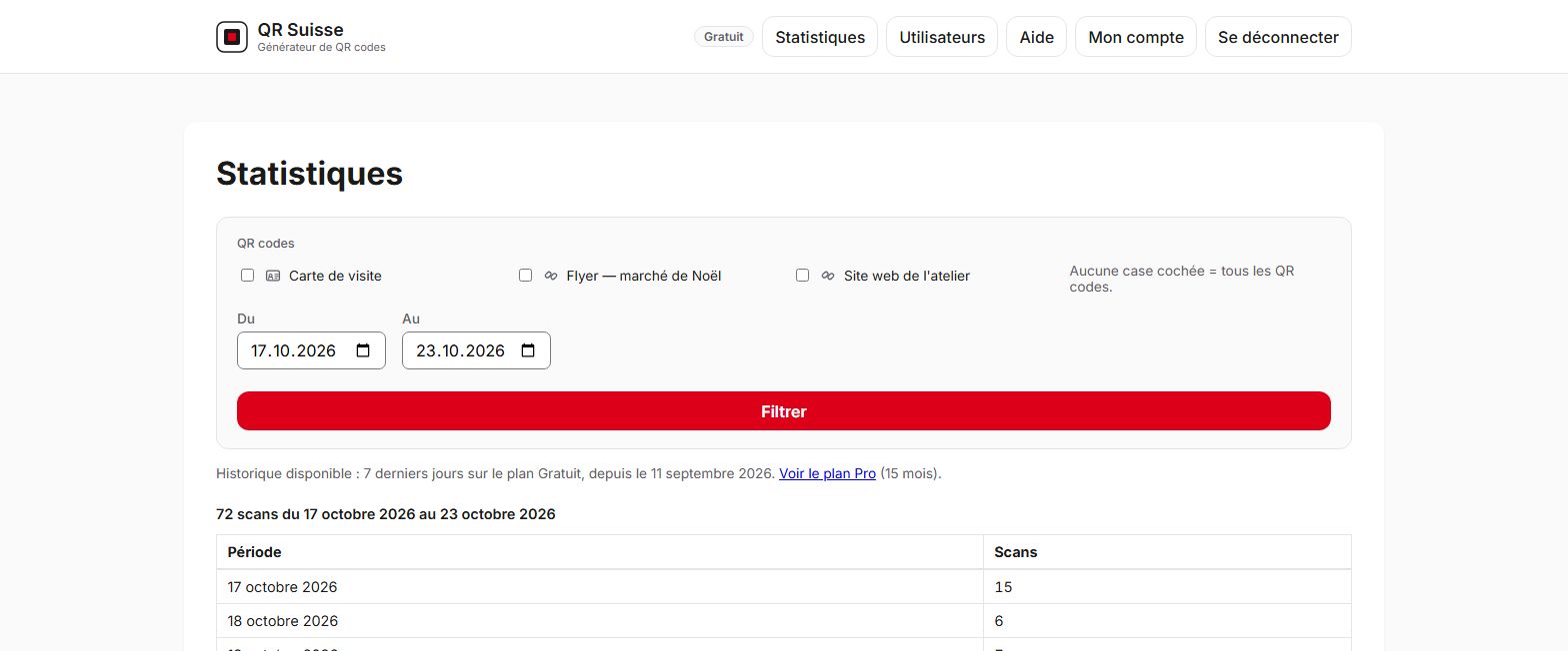 Capture d'écran de la page Statistiques de QR Suisse, avec le nombre de scans par jour et l'historique limité à 7 jours sur le plan Gratuit — compte de démonstration, données fictives.
