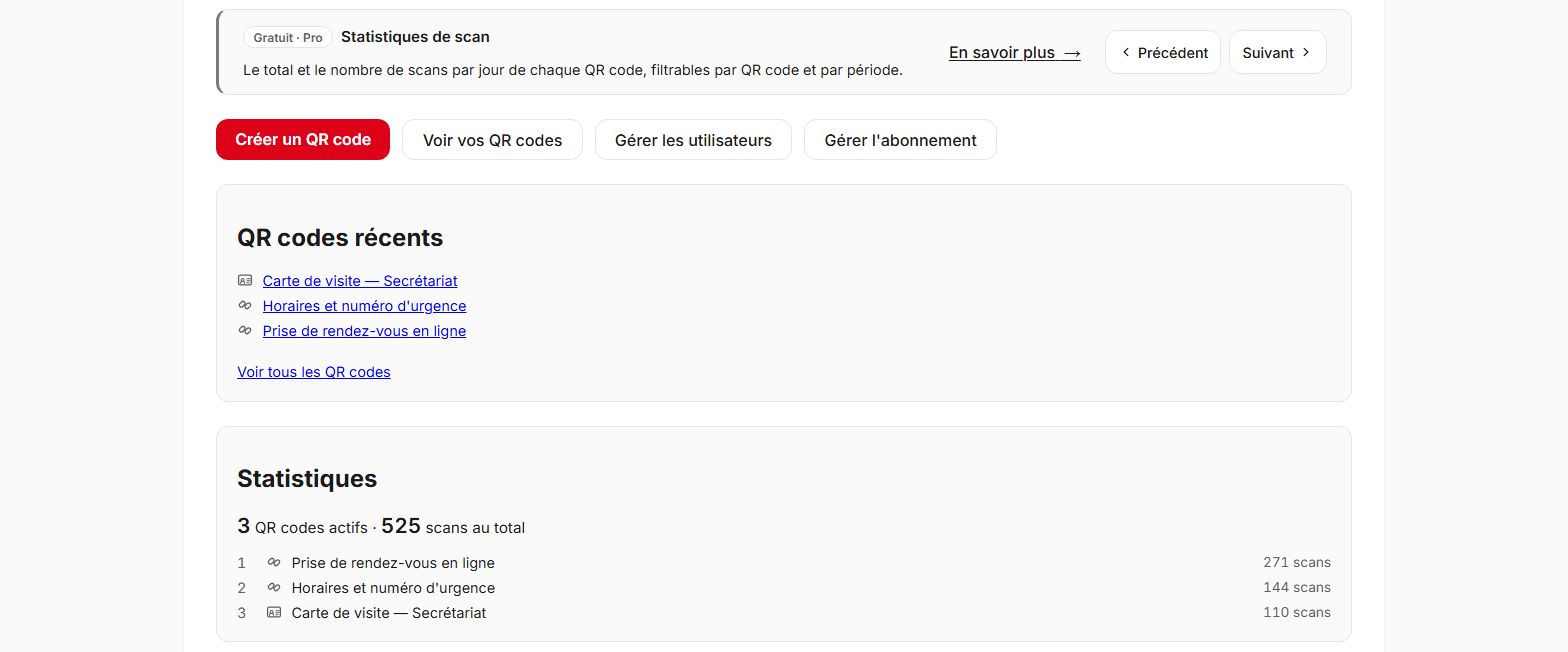 Capture d'écran du tableau de bord QR Suisse d'un cabinet médical : encart des nouveautés, QR codes récents (prise de rendez-vous en ligne, horaires, carte de visite du secrétariat) et nombre de scans par QR code — compte de démonstration, données fictives.