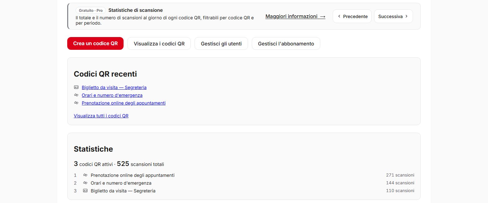 Screenshot della panoramica di QR Suisse di uno studio medico: riquadro delle novità, codici QR recenti (prenotazione online degli appuntamenti, orari, biglietto da visita della segreteria) e numero di scansioni per codice QR — account dimostrativo, dati fittizi.